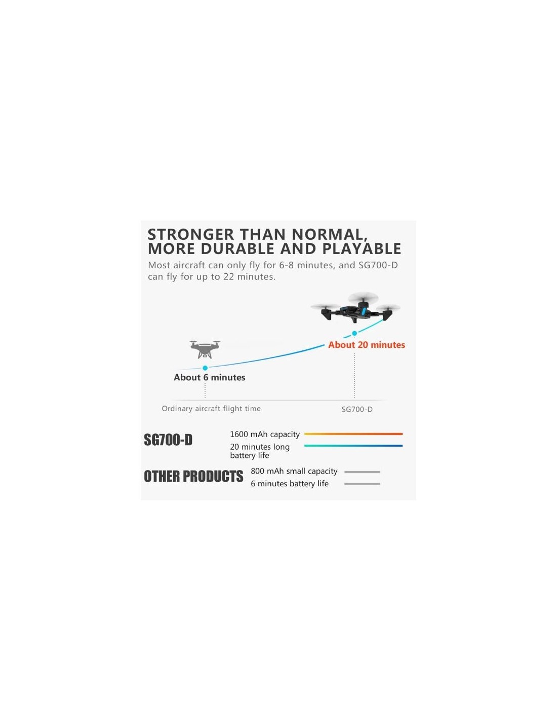 Dronas SG700-D Dronas SG700-D