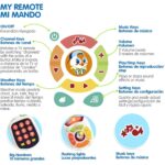 Pultelis su šviesos ir garso efektais Pultelis su šviesos ir garso efektais