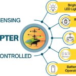 malunsparnis-su-valdymo-pultu-8 malunsparnis-su-valdymo-pultu-8
